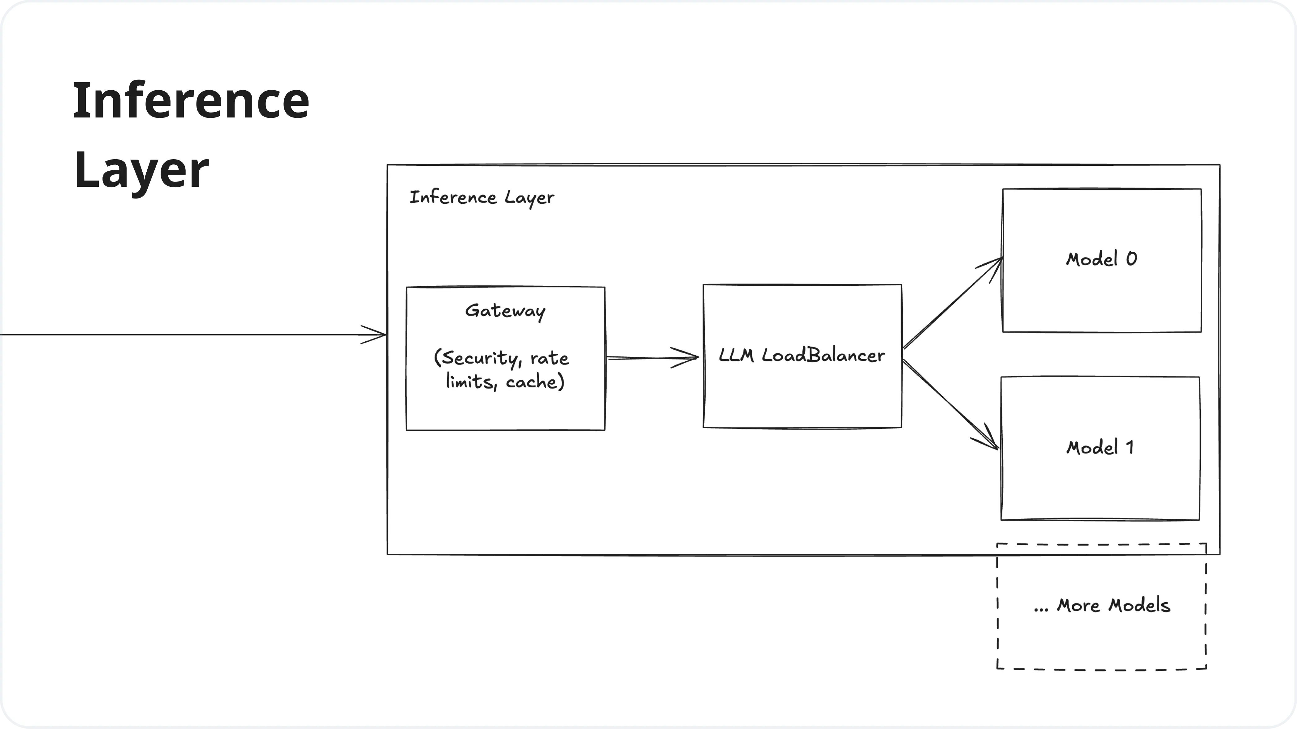 Inference Layer